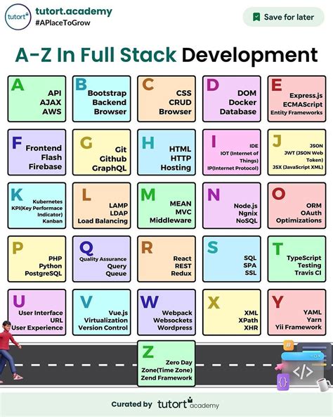 Image result for Grid Gallery CSS CodePen