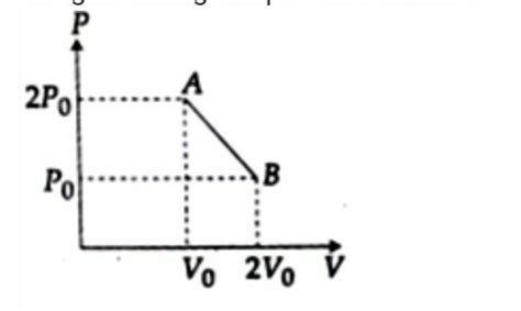 ‘n’ moles of an ideal gas undergoes a process A→B as shown in the ...