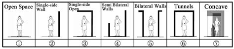 Approach Design Inheriting Traditional Spatial Ambiguity: An Analysis ...