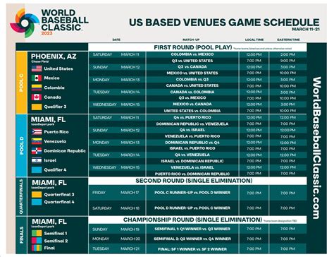 World Baseball Classic 2023 Miami, Phoenix schedule