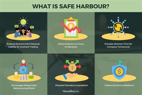 Safe Harbour Reform Act