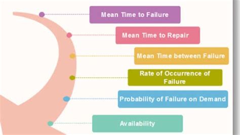 Image result for Reliability Conditions Software