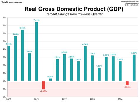 Weekly Economic Snapshot: Rising Prices and Falling Confidence ...