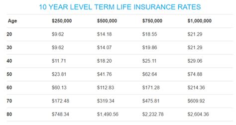 Term Life Insurance Rates Comparison 的图像结果