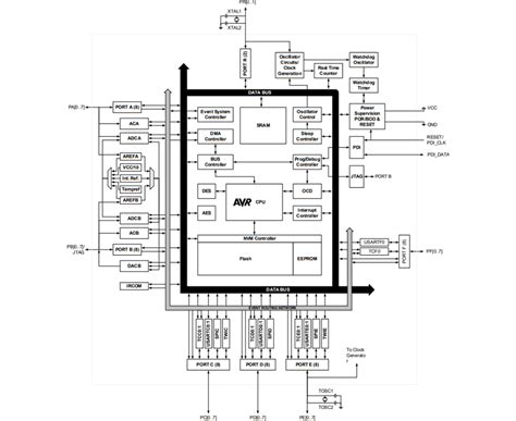 AVR® XMEGA™ 8-Bit & 16-Bit Microcontrollers - Microchip Technology | Mouser