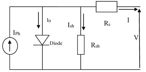Impact of Different Photovoltaic Models on the Design of a Combined ...