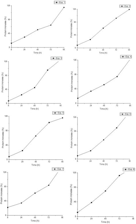 Bioprocessing of Jackfruit Seeds (Artocarpus heterophyllus Lam.) for ...