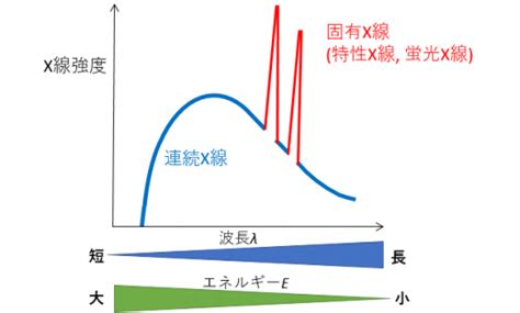 Image result for Erroneous Data Visualisation Example