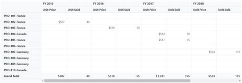 Image result for Create PivotTable Basing On Dynamic Headers
