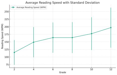 Average Speed Is What