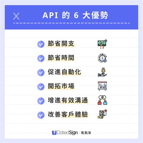 API S PPT 的图像结果