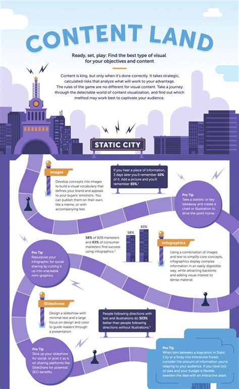 infographic blog