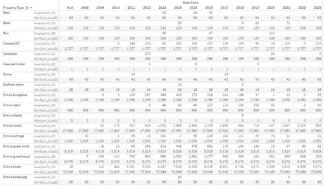 Image result for Take Sum Tableau