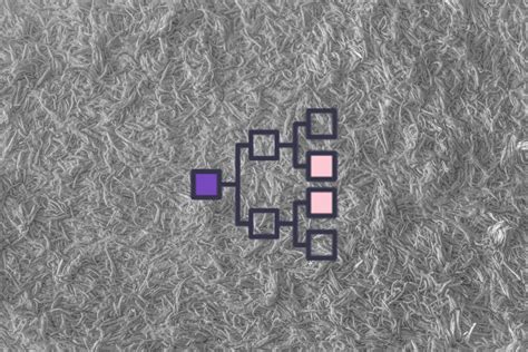 Image result for BPMN Project Management Process