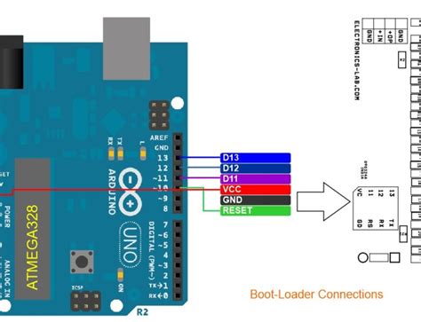 Image result for Bootloader Flow Chart