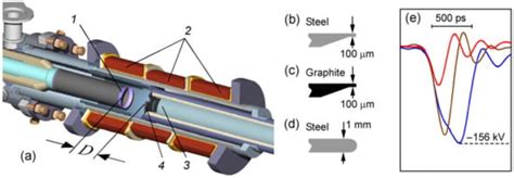 Electronics | Special Issue : Theoretical and Experimental Research in ...