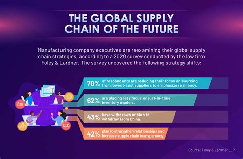 Global Supply Chain Management: Effects from a Pandemic | Maryville Online