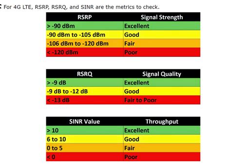 Bildergebnis für rssi signal strength chart