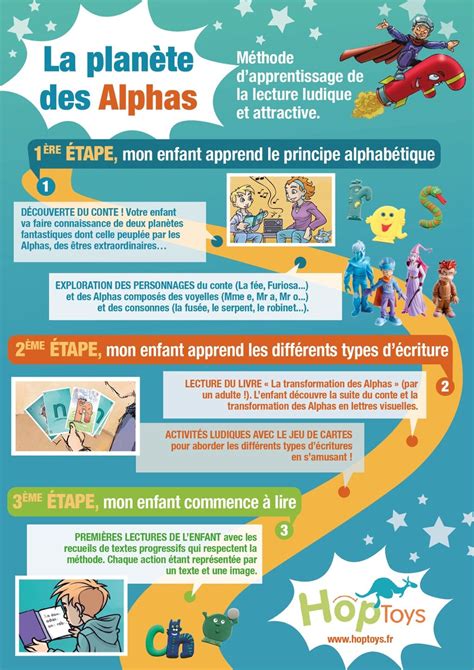 Methode Alpha Lecture 的图像结果