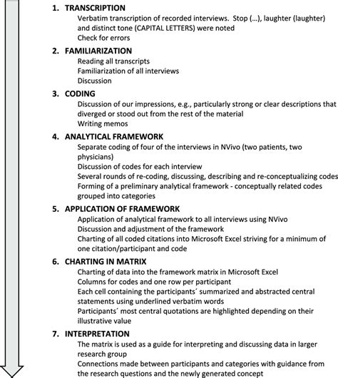 Framework Analysis Approach 的图像结果