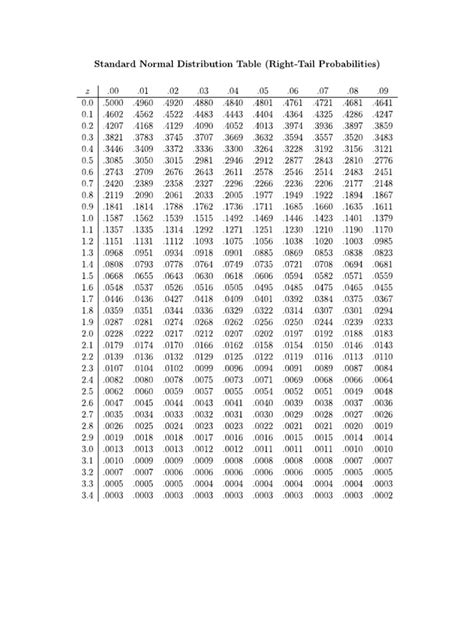 Image result for Z Table High Resolution