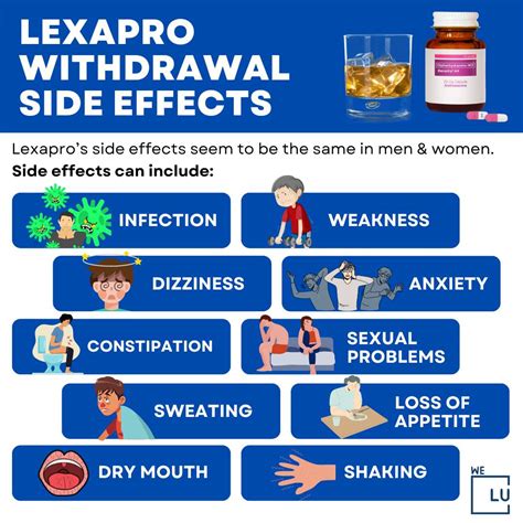 Lexapro Long Term Side Effects