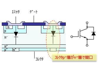 RC-IGBT/IEGTとは | 東芝デバイス＆ストレージ株式会社 | 日本