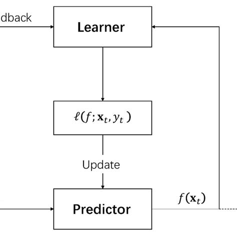 Learning Algorithm Image 的图像结果