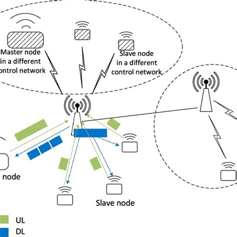 Image result for Nr Frame Structure