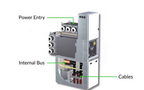 What Is the Difference Between HV vs MV Switchgear? A Complete Beginner ...