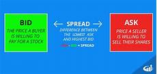 bid prices bid ask and spread level 2 day trading strategies bid prices bid ask and spread level 2 day trading strategies