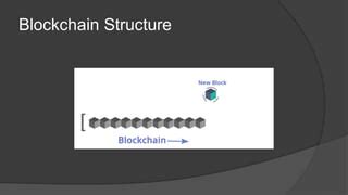 Blockchain Technology Architecture 的图像结果