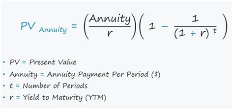 Understanding Annuities: A Comprehensive Guide - Dwello