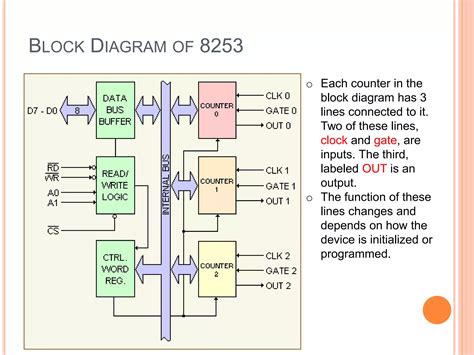Image result for Programmable Interval Timer Applications