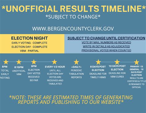 2024 General Election Unofficial Results - Where to See & When ...