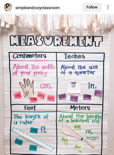 Math Measurement Anchor Chart for 2nd Grade