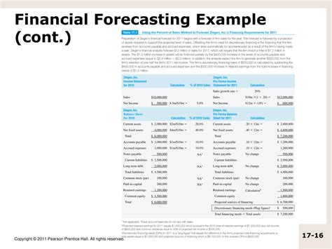 Financial Forecasting 的图像结果