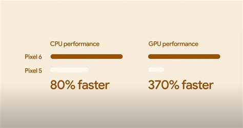 Pixel 6 Pro Benchmark 的图像结果