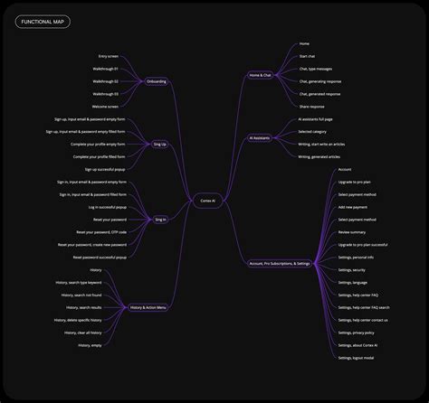 Image result for Cortexi AI Platform