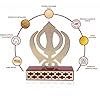 Gold Plated Khanda Sahib Showpiece – 4 Inch Sikh Religious Symbol for ...