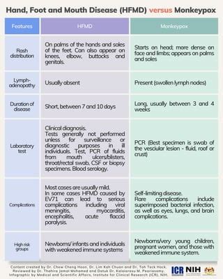 HFMD vs Monkeypox | PDF