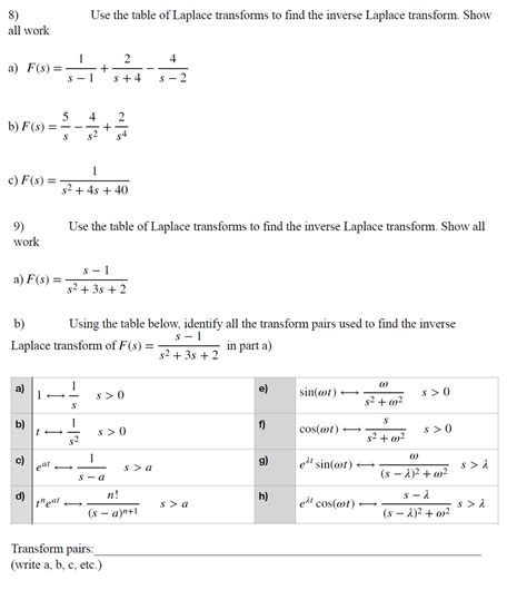 Inverse Laplace Transform Table Properties Of Inverse Laplace