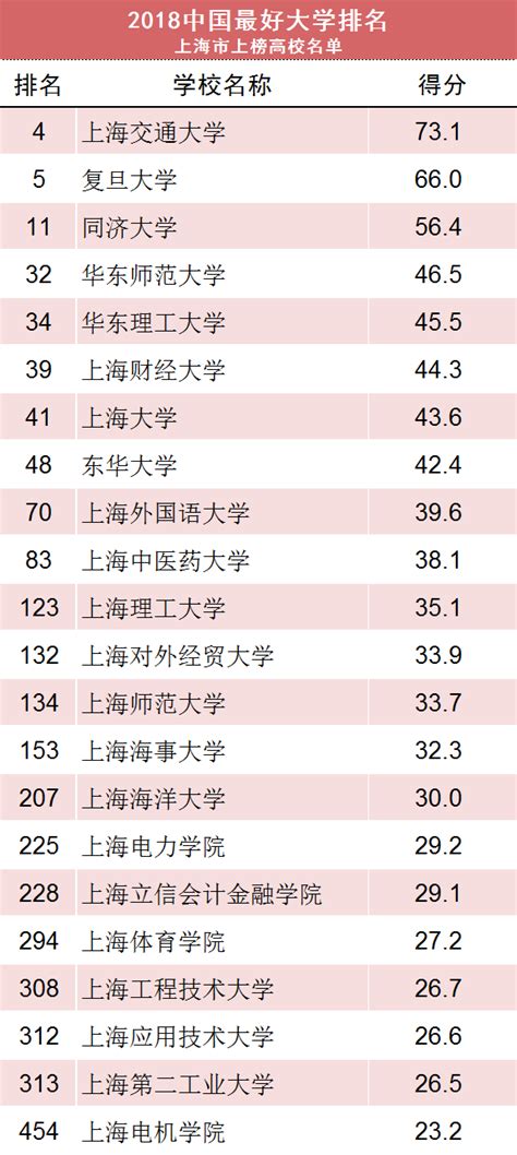 中国好听名字排行榜_全国最好听的名字排行来了 看看你有没有上榜 给_中国排行网