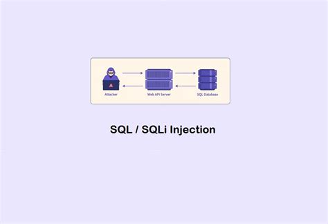 Image result for Net Core SQL Injection in Tutorial in Tamil
