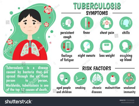 Pulmonary Tuberculosis Symptoms