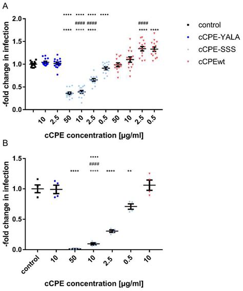 Use of Modified Clostridium perfringens Enterotoxin Fragments for ...