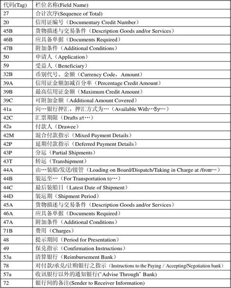 SWIFT信用证的格式代号为MT700和MT701_word文档在线阅读与下载_文档网