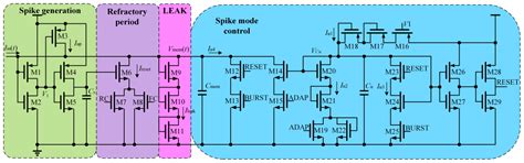 Total-Ionization-Dose Radiation Effects and Hardening Techniques of a ...