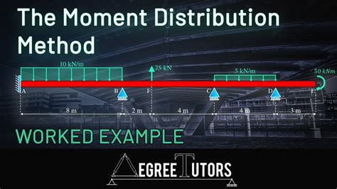 Image result for Moment Distribution Method Solved Examples