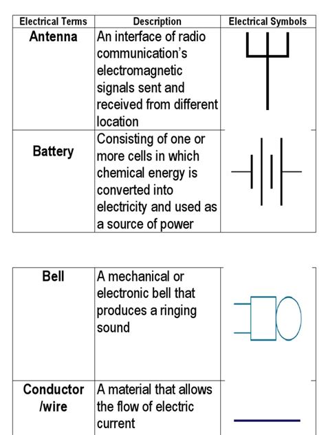 Basic Electrical Terms 的图像结果